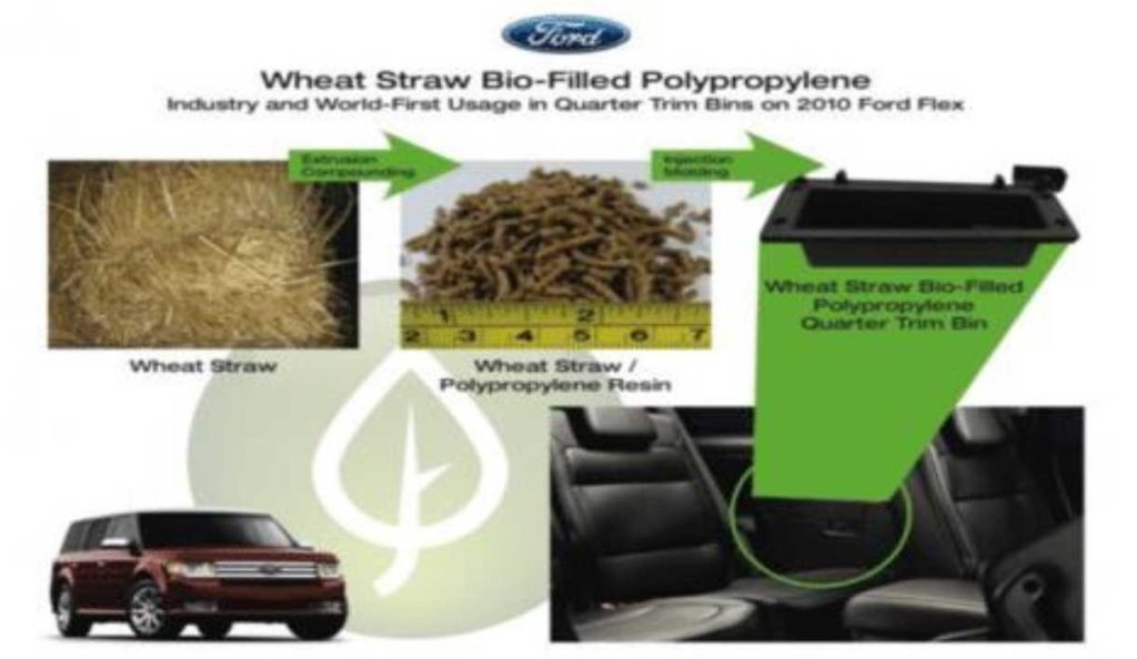 Internal waste bin based on PP reinforced with 20% bio fibers based on wheat straw