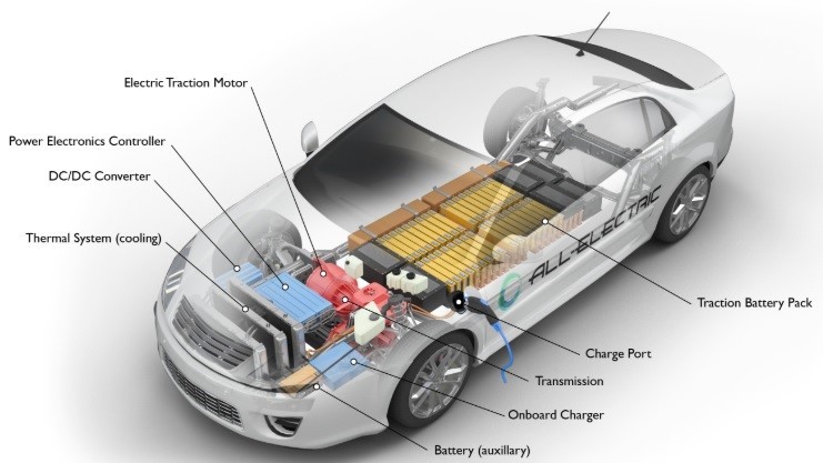 Overview of battery location in electric vehicles