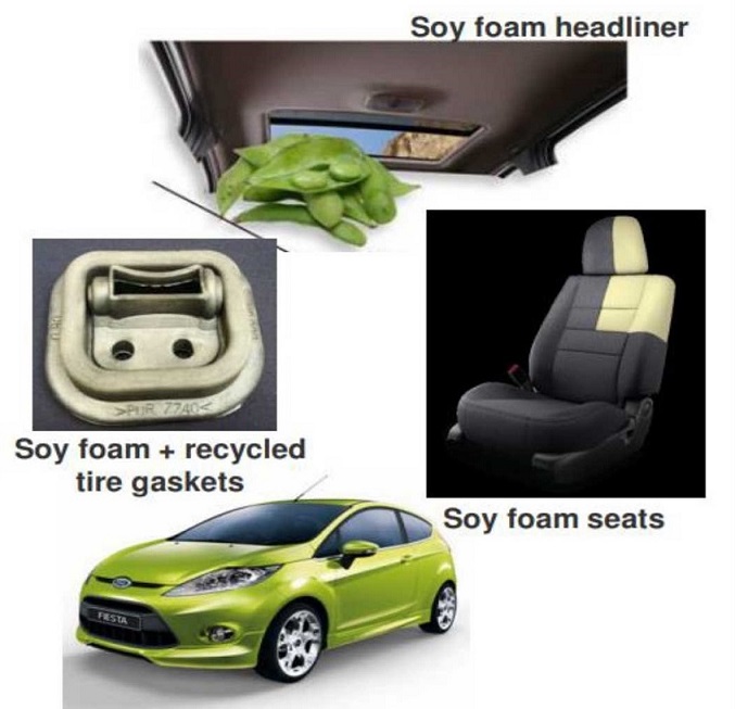 Parts made of soy-based polyurethane foam