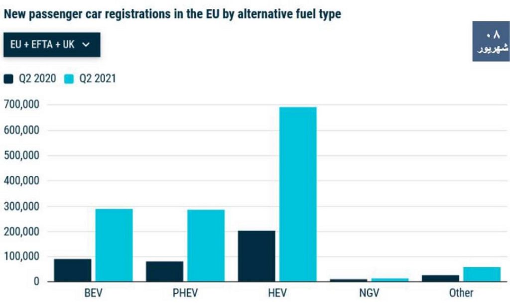 Review of global electric vehicle market