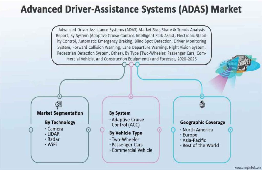 ADAS system market