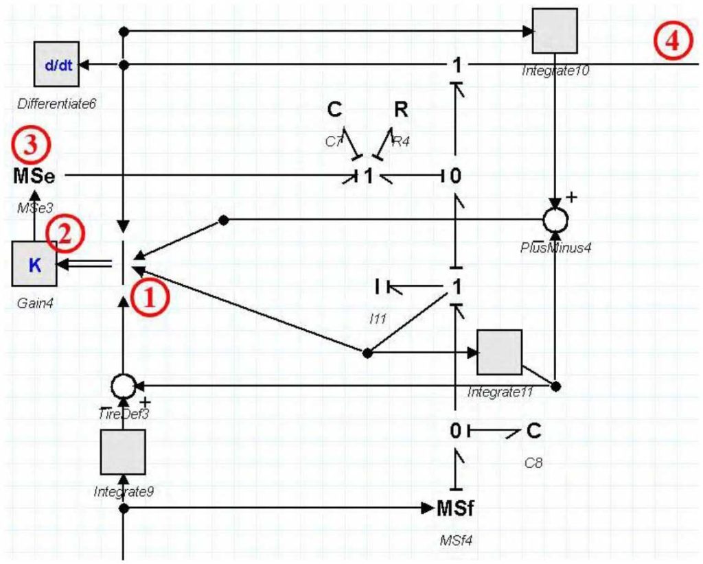 Active suspension modeling