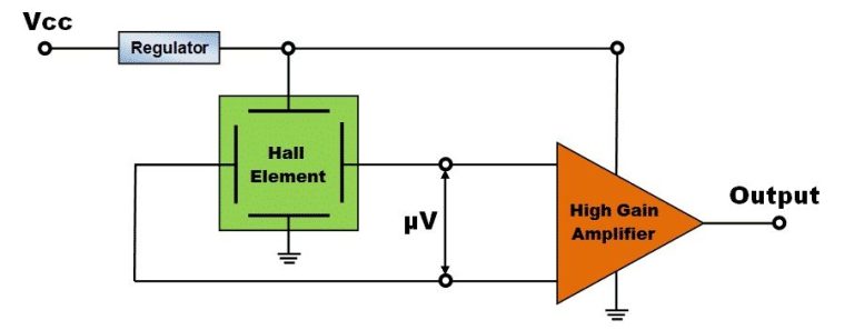 What is the hall sensor in a car? How to measure car speed - ACT