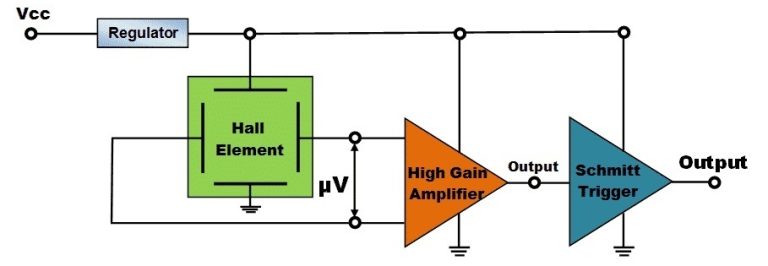 Sensor Hall Uart Output What is the hall sensor in a car? How to measure car speed - ACT