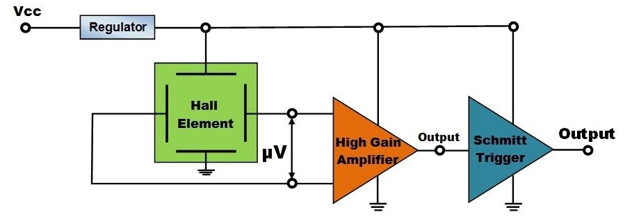 Hall sensor digital output