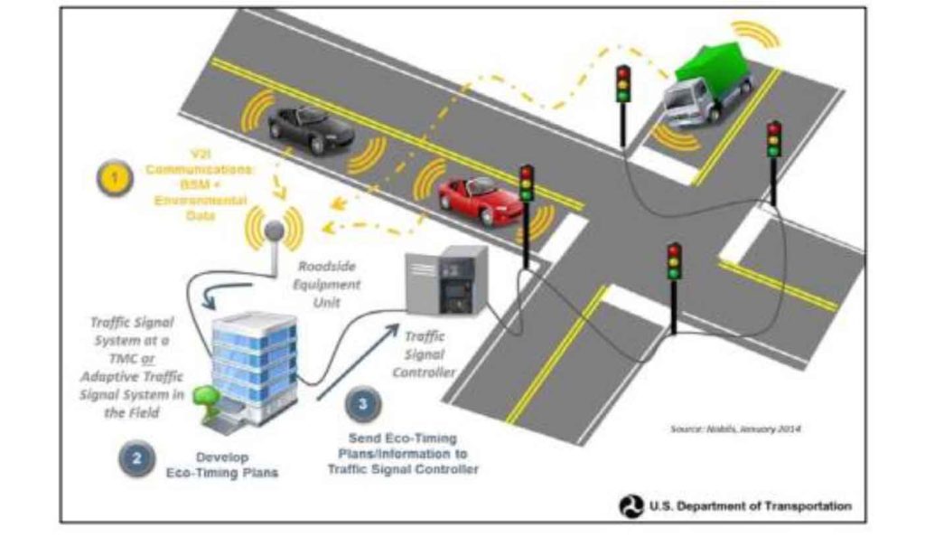 How to give priority to cargo vehicles at red lights