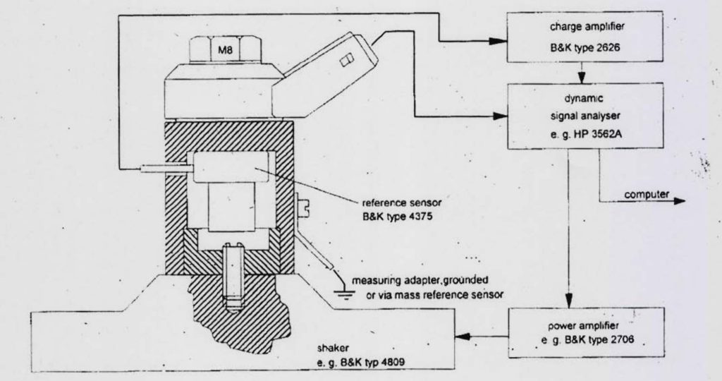 Impact sensor test system