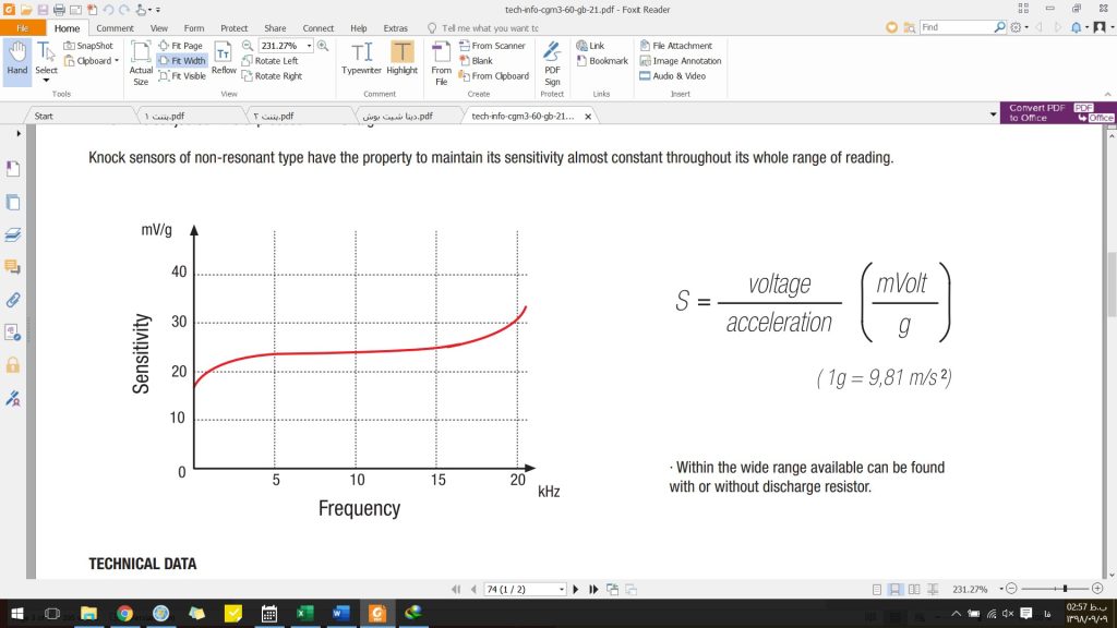 Sensitivity diagram (output voltage over input acceleration) according to the frequency of car engine vibrations