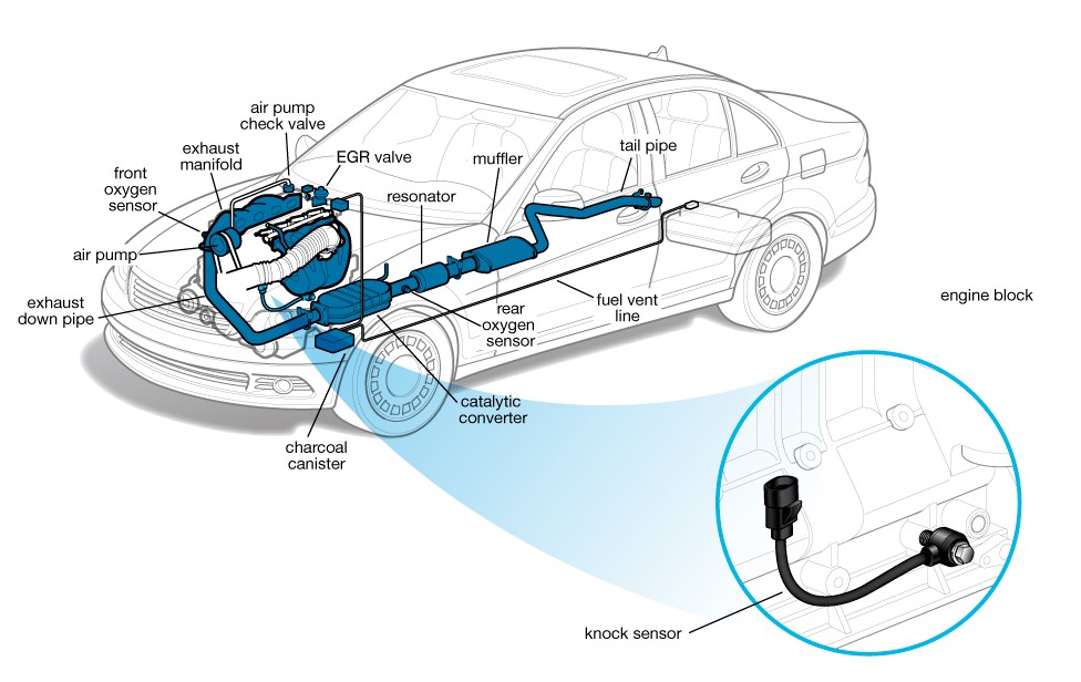 The location of the impact sensor