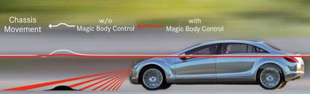 functional view of the mbc system