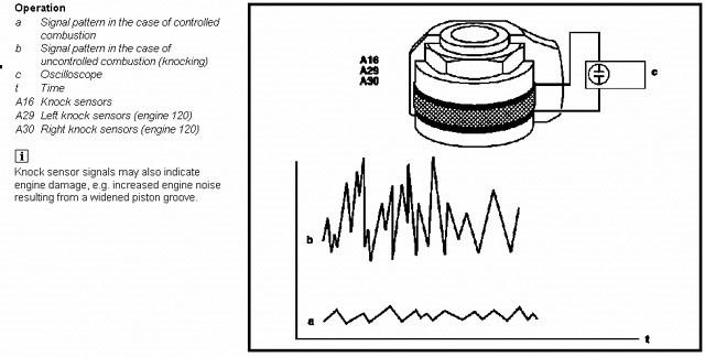 impact sensor