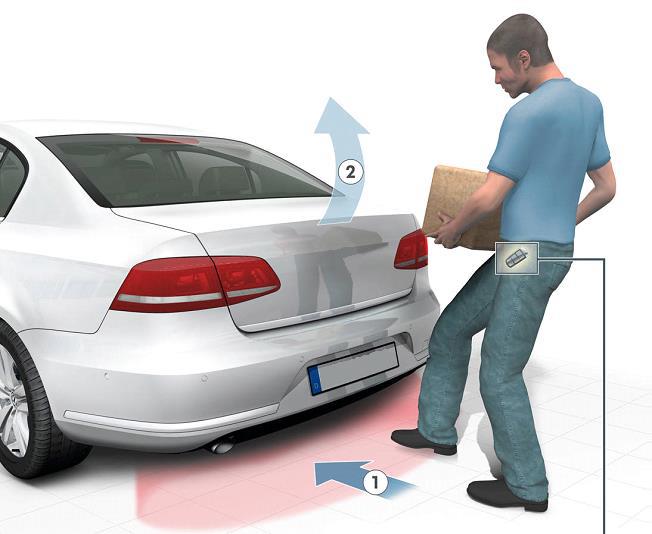 Components of keyless entry system