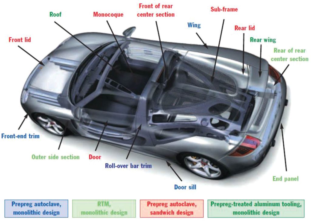 Integrated body and subframe components and a number of other parts produced with