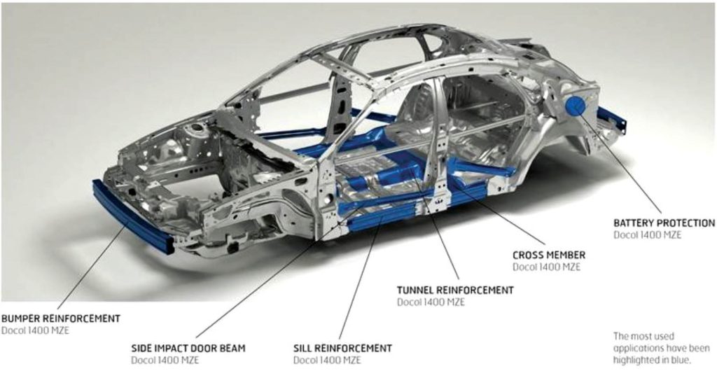 Steel in the automotive industry