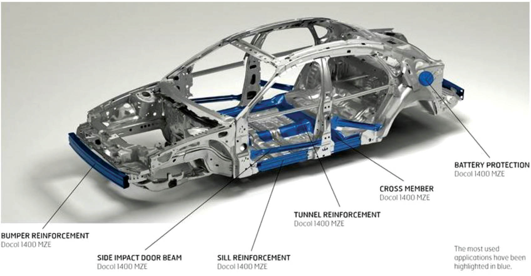 application of steel in automotive industry - ACT