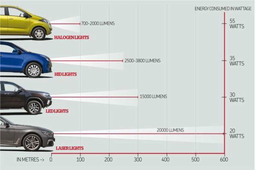 Technological trends - car exterior lighting