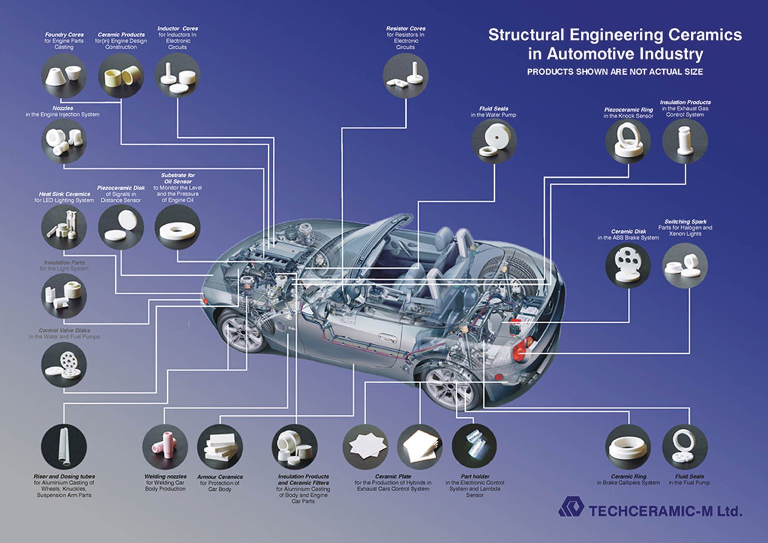 Materials In Car What are the Application of ceramic materials in cars industry? - ACT