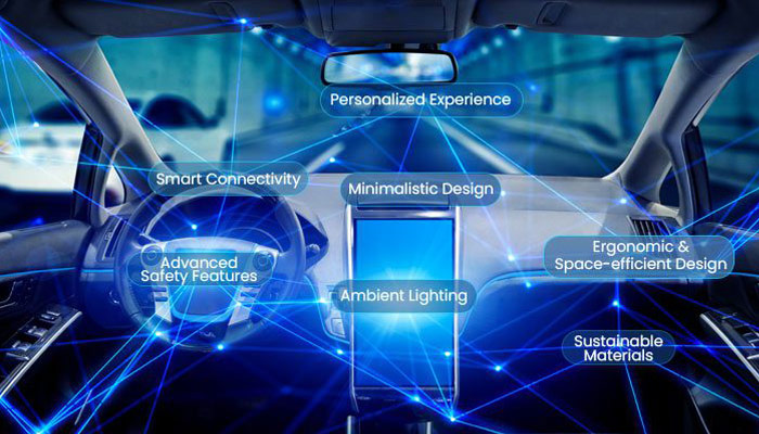 technologies-of-interior-and-exterior-lighting-in-the-automotive-industry